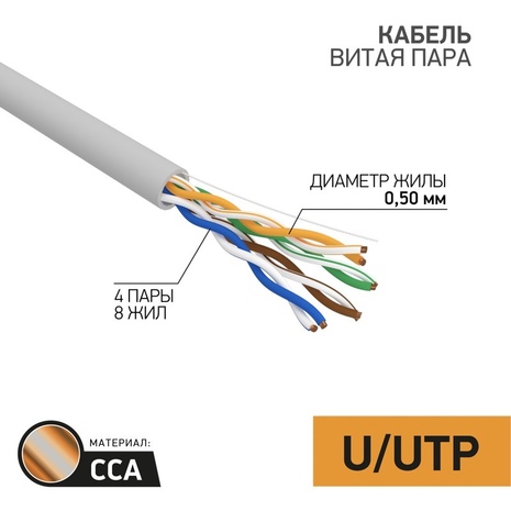 U/UTP CAT 5e ОМЕДНЕННЫЙ PVC 4PR 24AWG INDOOR серый 50м PROconnect