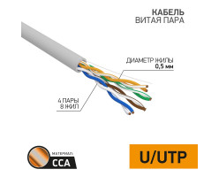 U/UTP CAT 5e ОМЕДНЕННЫЙ PVC 4PR 24AWG INDOOR серый 305м PROconnect